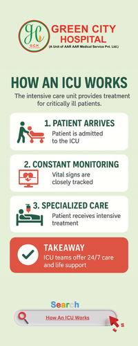How An ICU Works.png