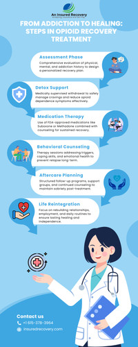 From Addiction to Healing Steps in Opioid Recovery Treatment.jpg