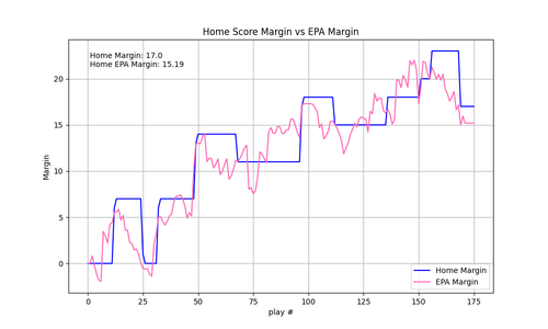 2025 14 IND JAX epa.png