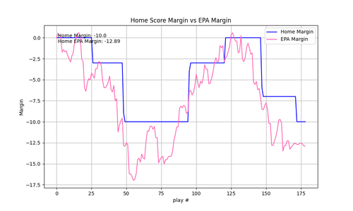 2025 14 HOU KC epa.png