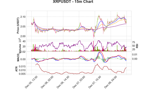 XRPUSDT 15m chart.png