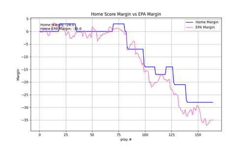 2025 14 SEA ATL epa.png