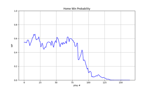 2025 14 SEA ATL wp.png