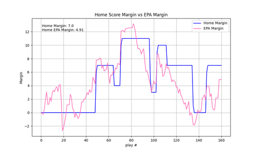 2025 14 CHI GB epa.png