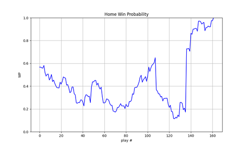 2025 14 CIN BUF wp.png