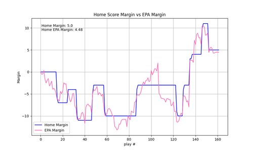 2025 14 CIN BUF epa.png