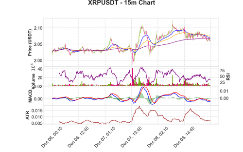 XRPUSDT 15m chart.png