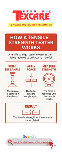 How A Tensile Strength Tester Works.png