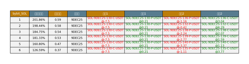 bybit SOL arbitrage opportunities.png