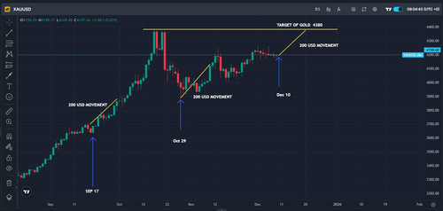 GOLD INTEREST.jpg
