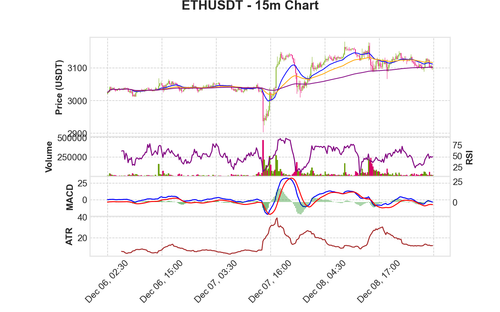 ETHUSDT 15m chart.png