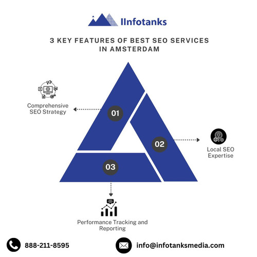 3 Key Features of Best SEO Services In Amsterdam.jpg