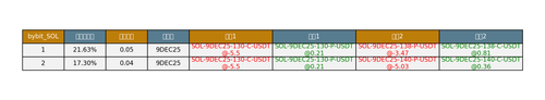 bybit SOL arbitrage opportunities.png