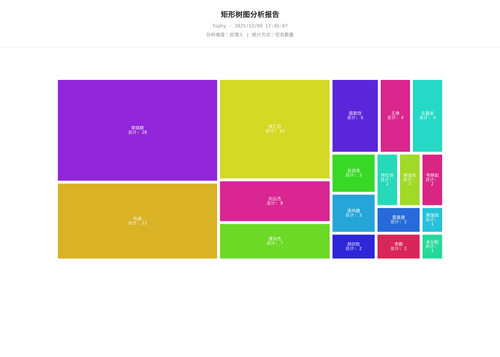 treemap 400 1765273508965.png