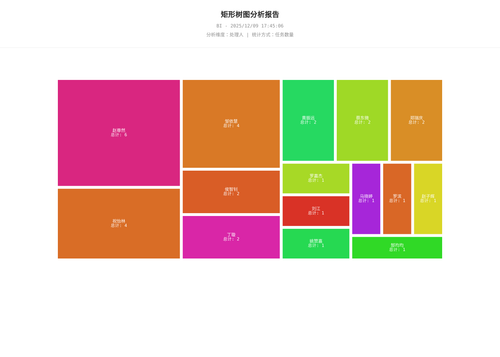 treemap 25 1765273508417.png