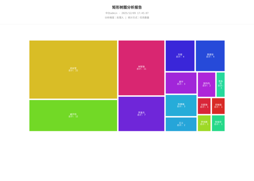 treemap 70 1765273509232.png