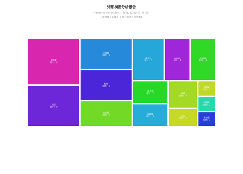 treemap 457 1765273507851.png
