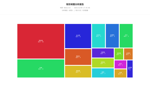 treemap 283 1765273508137.png