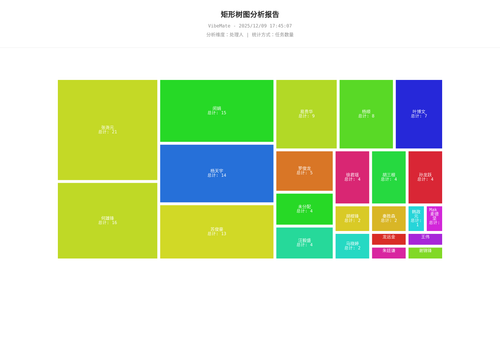 treemap 119 1765273508683.png
