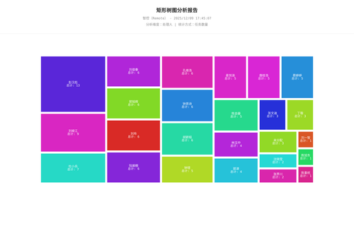 treemap 17 1765273509508.png
