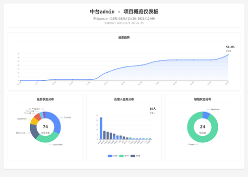 overview 70 1765241110177.png
