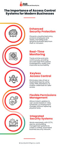 The Importance of Access Control Systems for Modern Businesses.jpg