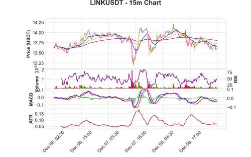 LINKUSDT 15m chart.png