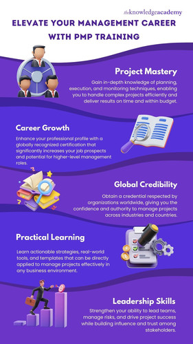 Elevate Your Management Career with PMP Training.jpg