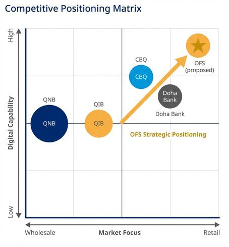 competitive positioning.jpg