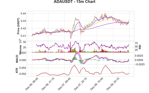 ADAUSDT 15m chart.png