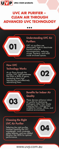 Uvc Air Purifier.jpg