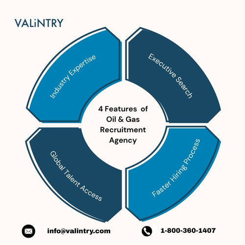 4 Features of Oil & Gas Recruitment Agency.jpg