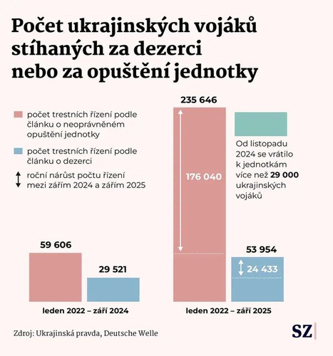 valka na ukrajine ukrajinska armada.jpg