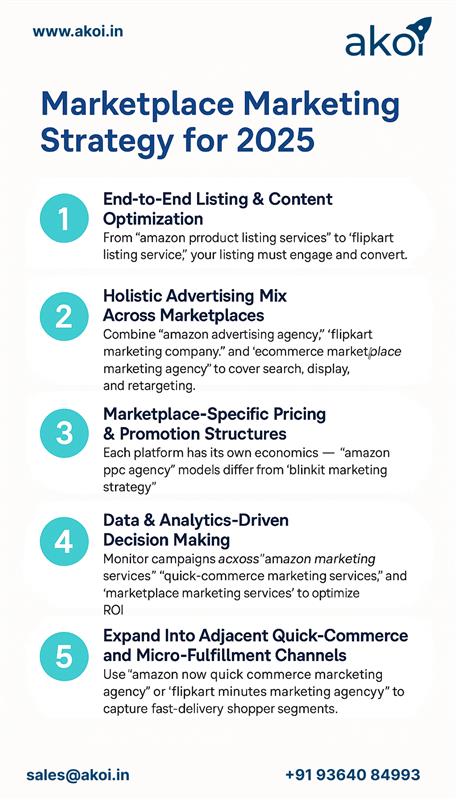 Amazon Advertising Agency & Amazon Marketing Services India.jpg