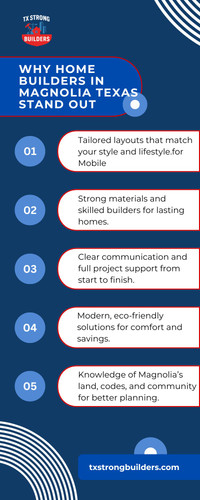 Why Home Builders in Magnolia Texas Deliver Exceptional Quality and Value.jpg