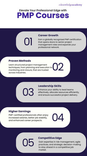 Elevate Your Professional Edge with PMP Courses.jpg
