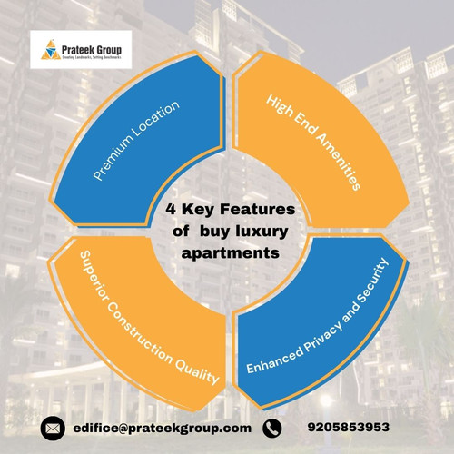 4 Key Features of buy luxury apartments.jpg