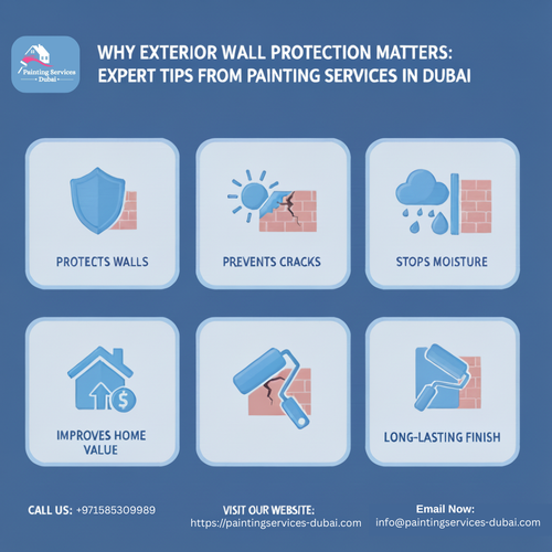 Why Exterior Wall Protection Matters Expert Tips from Painting Services In Dubai.png