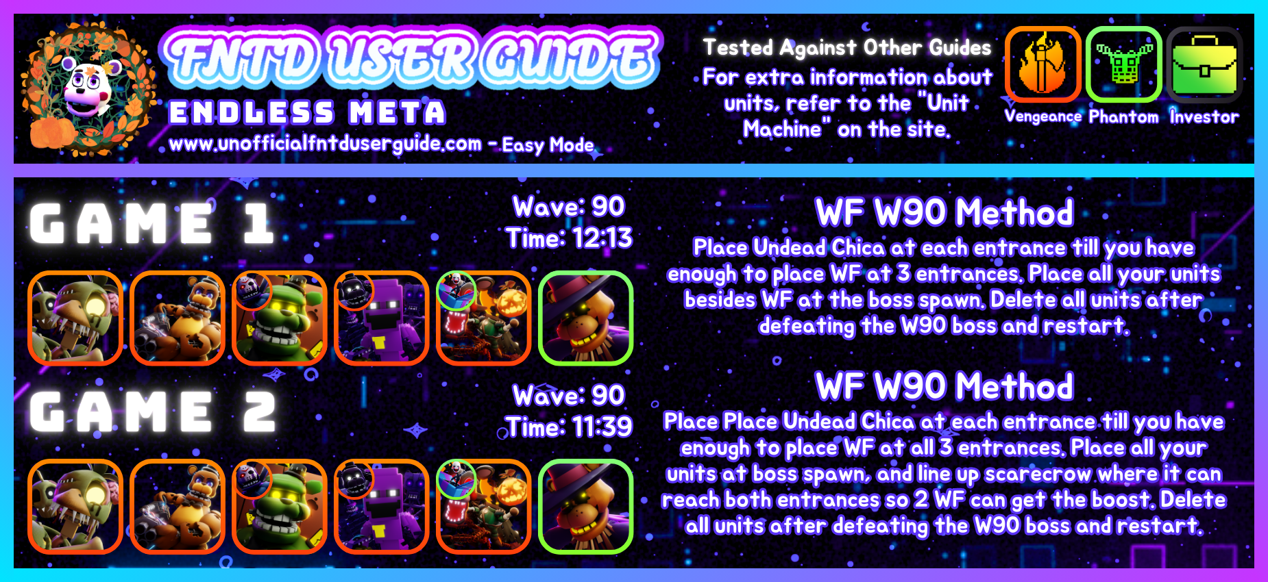 Meta Cards / Meta / Tier Lists & Charts | FNTD User Guide