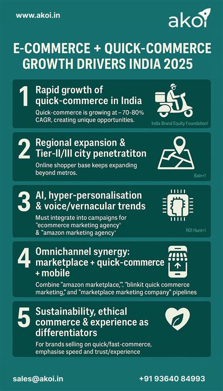 Ecommerce Marketing Company for Amazon, Flipkart & Quick-Commerce Brands.jpg