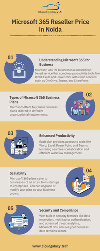 Microsoft 365 Reseller Price in Noida.jpg