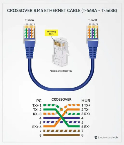22 RJ45 PINOUT.jpg