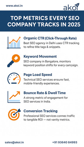 Key SEO Metrics for 2025: What Top Agencies Track for Performance & Growth.jpg