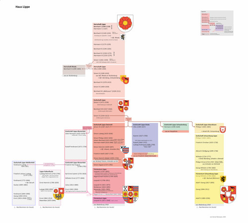 Herrschaftslinie Lippe.jpg