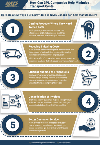 How Can 3PL Companies Help Minimize Transport Costs.png