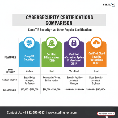 cybersecurity certification comparison.png