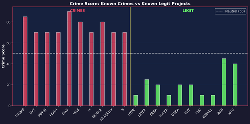 27 crimes vs legit.png