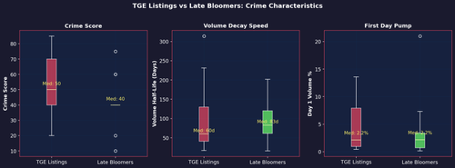 25 tge vs late bloomer.png