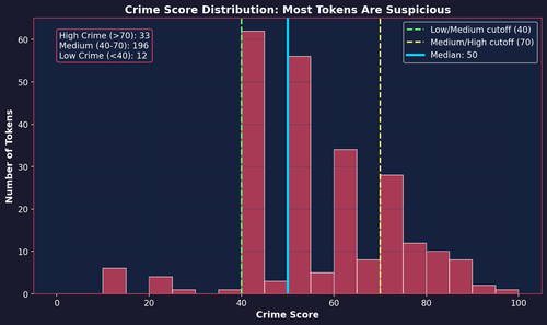24 crime score distribution.png