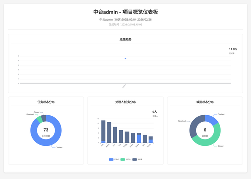 overview 70 1770252310740.png